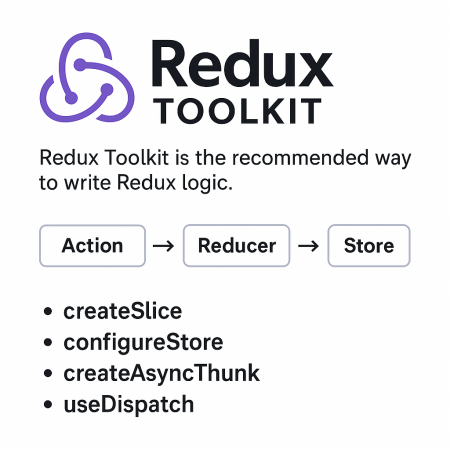 Redux ToolKit
